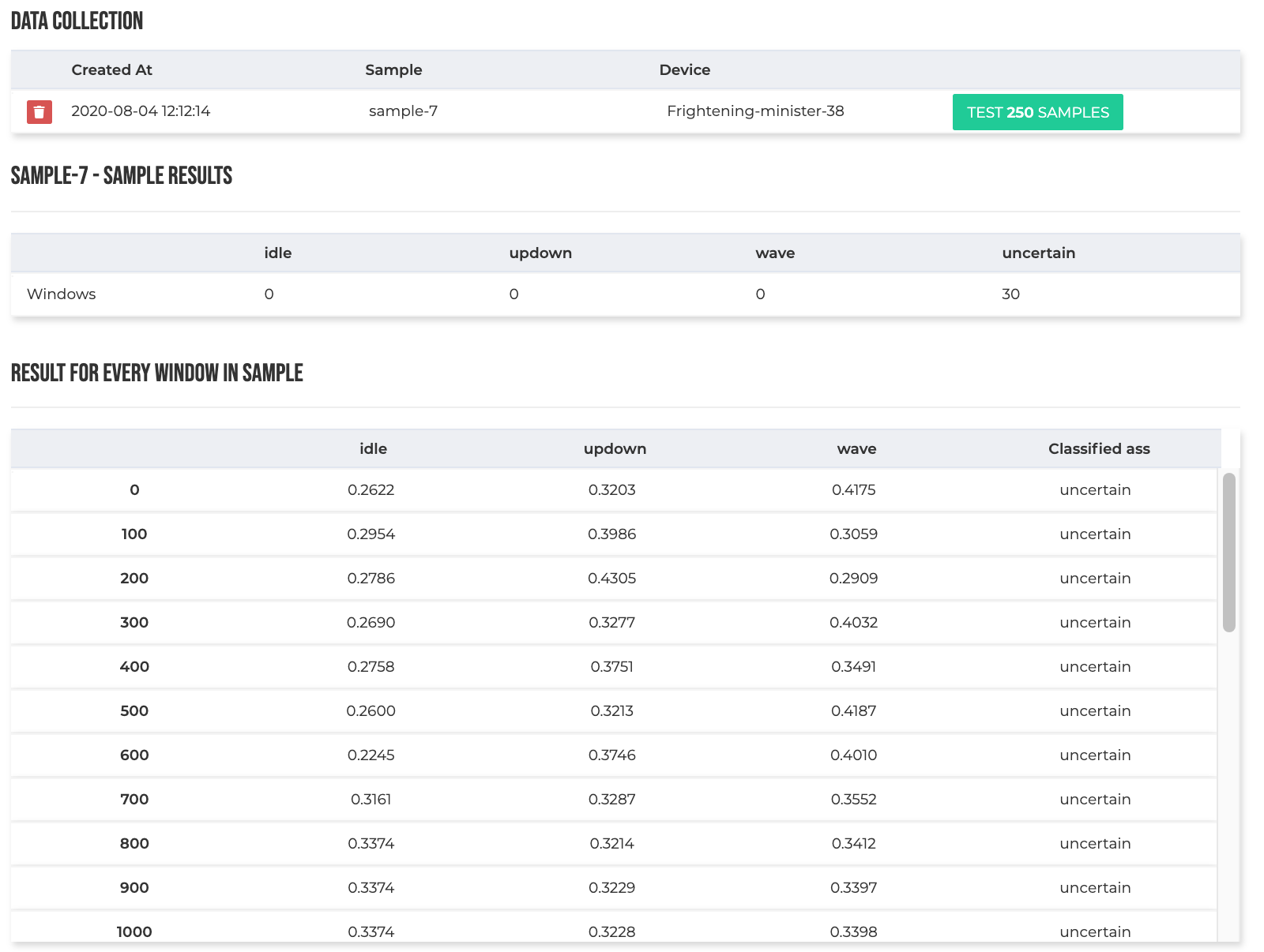 Testing Results