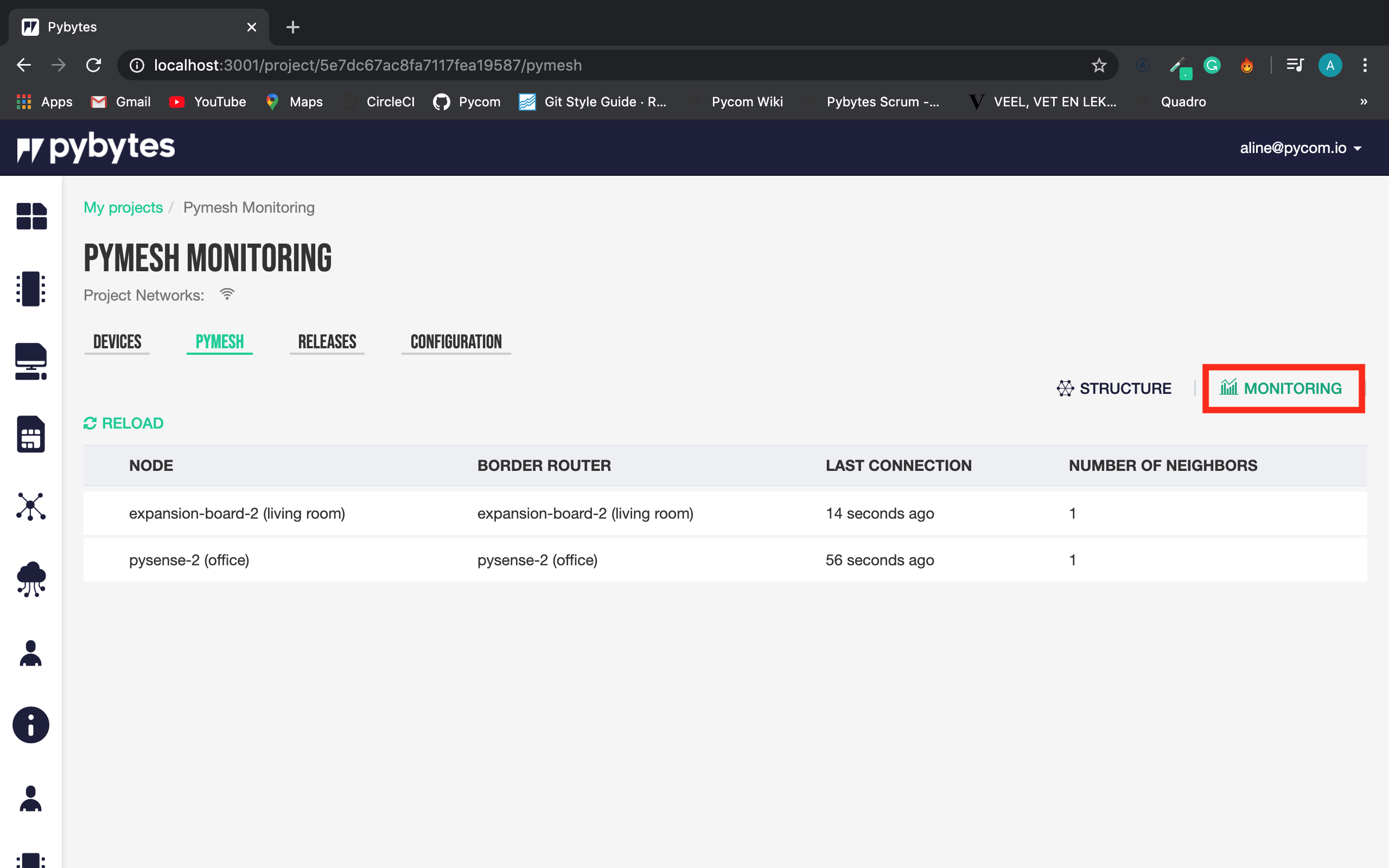 Pymesh Monitoring